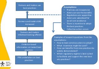 Developing the India smallholder dairy value chain impact pathway(s) 