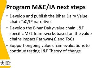 Developing the India smallholder dairy value chain impact pathway(s) 