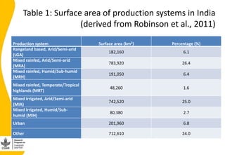 Site selection in the dairy value chain in Bihar state, India