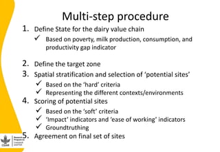 Site selection in the dairy value chain in Bihar state, India