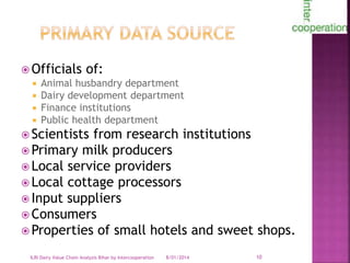 Smallholder dairy value chain in Bihar situation analysis