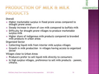 Smallholder dairy value chain in Bihar situation analysis