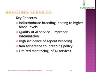 Smallholder dairy value chain in Bihar situation analysis