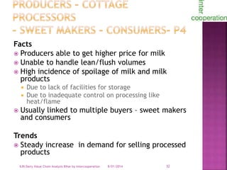 Smallholder dairy value chain in Bihar situation analysis