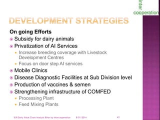Smallholder dairy value chain in Bihar situation analysis
