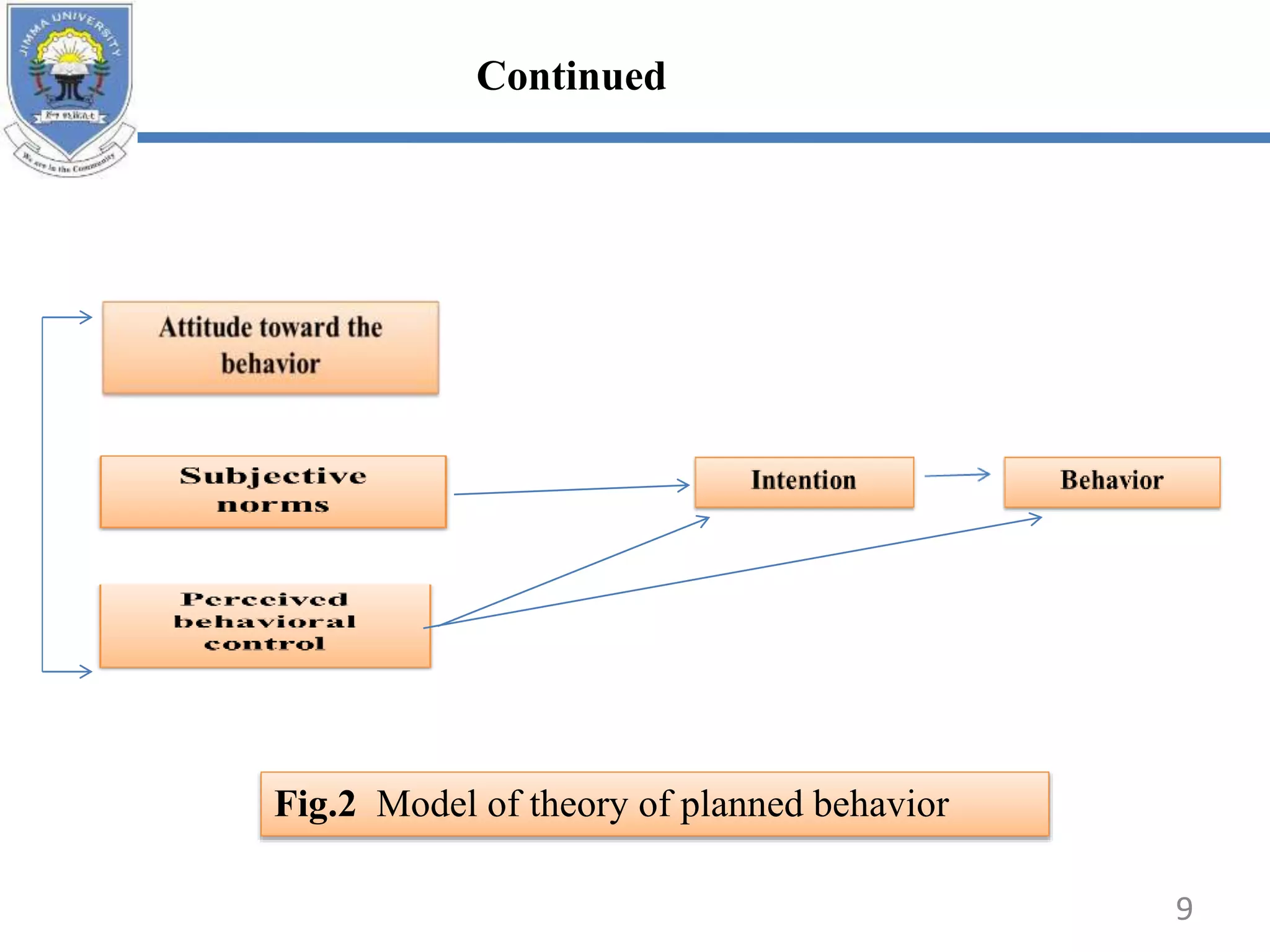Fig.2 Model of theory of planned behavior
9
Continued
 