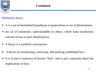Definitions theory
A is a set of interrelated hypotheses or propositions or set of phenomenon.
are set of statements, understandable to others, which make predictions
consists of one or more functional on.
A theory is a symbolic construction.
A device for interpreting, criticizing, and unifying established laws.
It is in part a summary of known “facts” and in part conjecture about the
implications of facts.
35
Continued
 