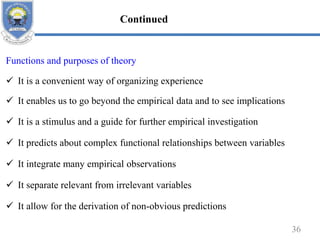 Functions and purposes of theory
 It is a convenient way of organizing experience
 It enables us to go beyond the empirical data and to see implications
 It is a stimulus and a guide for further empirical investigation
 It predicts about complex functional relationships between variables
 It integrate many empirical observations
 It separate relevant from irrelevant variables
 It allow for the derivation of non-obvious predictions
36
Continued
 