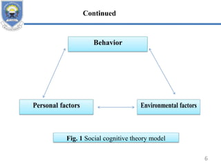 Fig. 1 Social cognitive theory model
6
Continued
 