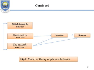 Fig.2 Model of theory of planned behavior
9
Continued
 