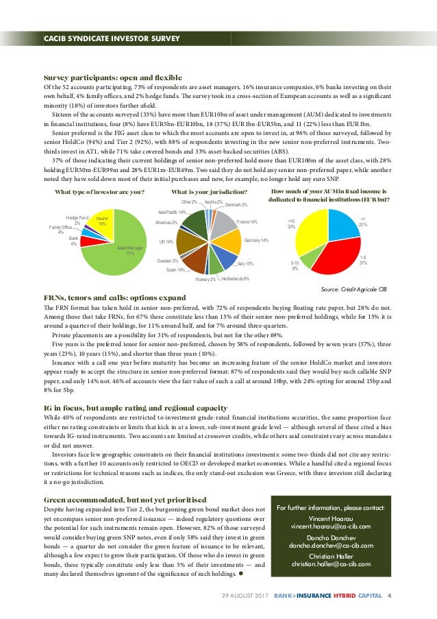 Cacib Senior Non Preferred Survey Finds Investors Primed For Supply