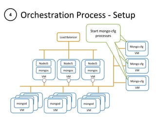 Orchestration tool roundup kubernetes vs. docker vs. heat vs. terra ...