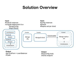 Containee Orchestration tool roundup kubernetes vs. docker vs. heat vs. terra ...