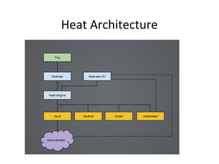 What is Heat?
Heat provides a
mechanism for
orchestrating
OpenStack resources
through the use of
modular templates.
 