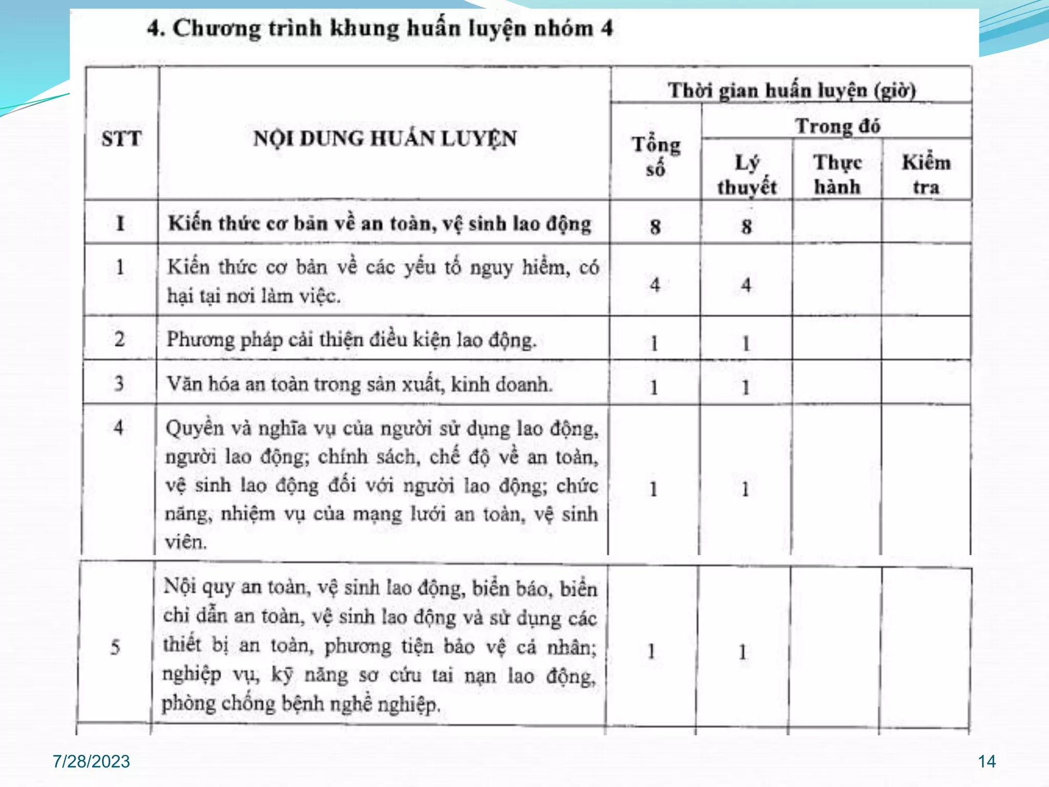 Bài huấn luyện ATLĐ, Nhóm 3,4 -Cafe Outspan.pptx
