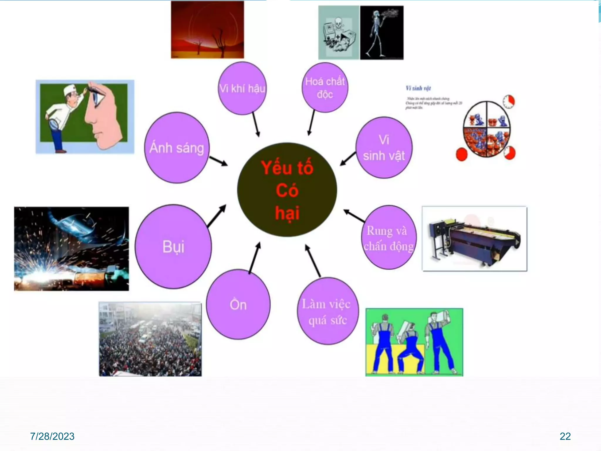 Bài huấn luyện ATLĐ, Nhóm 3,4 -Cafe Outspan.pptx