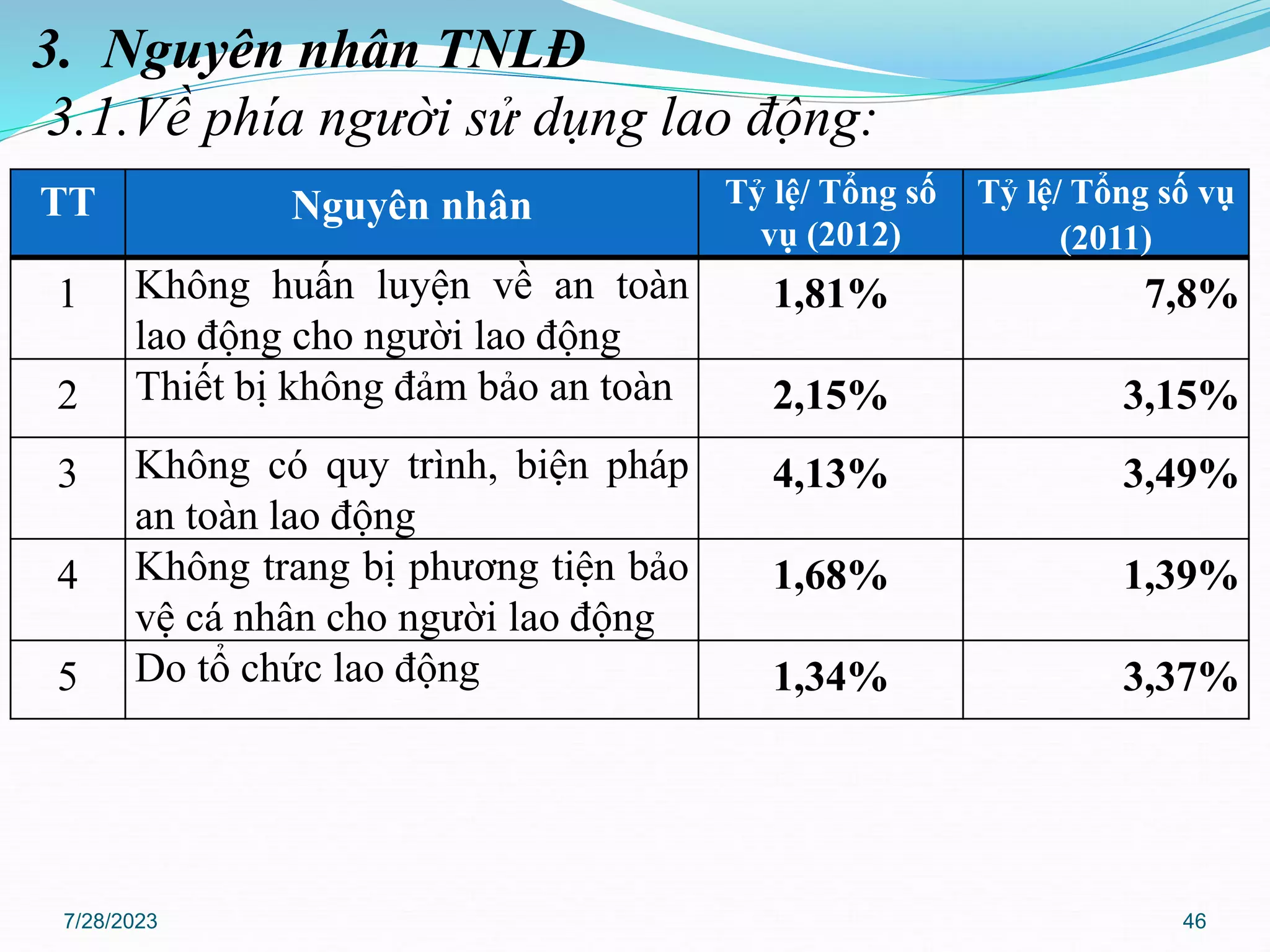 Bài huấn luyện ATLĐ, Nhóm 3,4 -Cafe Outspan.pptx