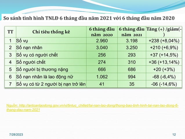 Bài huấn luyện ATLĐ, Nhóm 3,4 -Cafe Outspan.pptx
