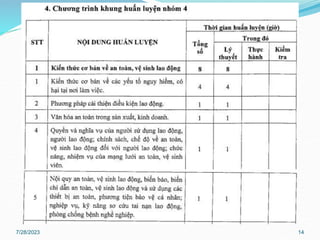 Bài huấn luyện ATLĐ, Nhóm 3,4 -Cafe Outspan.pptx