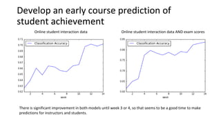 Develop an early course prediction of
student achievement
Online student interaction data Online student interaction data ...