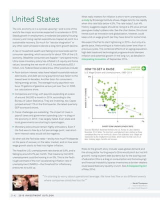 [ 1 4 ] 2 015 in v e s t men t o u t l o o k
“I’m starting to worry about operational leverage. We have had five or six different events
where companies stretched too far.”
— Sarah Thompson
Head of BlackRock’s
U.S. Liquid Credit Research
United States
The U.S. economy is in a cyclical upswing—and is one of the
world’s few major economies expected to accelerate in 2015.
Steady growth in employment, a moderate (yet patchy) housing
recovery and rising capital expenditures (capex) all point to a
sustainable recovery. So much for “secular stagnation” or
any other catch phrases to denote a long-term growth decline.
A rise in household wealth and falling oil prices bode well for
consumer spending, which accounts for about 70% of the U.S.
economy. (Wealthier consumers are happier—and spend more.)
Ultra-loose monetary policy has inflated U.S. equity and home
values, boosting the net worth of U.S. households by $23.1
trillion, U.S. Federal Reserve data show. Other positives include:
}	Rock-bottom interest rates have helped households reduce
debt levels, and debt servicing payments have fallen to the
lowest level in decades. Another boon for consumers:
falling energy prices. The average hourly paycheck now
buys 7.5 gallons of gasoline versus just over four in 2008,
our calculations show.
}	Companies are hiring, with payrolls expanding at a pace
of around 240,000 a month in 2014, according to the
Bureau of Labor Statistics. They are investing, too: Capex
jumped almost 11% in the third quarter, the latest quarterly
GDP scorecard shows.
}	Fiscal challenges are subsiding. The impact of rises in
payroll taxes and government spending cuts—a drag on
the economy in 2013—has largely faded. Even state and
local governments are starting to spend again.
}	Monetary policy should remain highly stimulatory. Even if
the Fed were to hike by a full percentage point, real short-
term interest rates would still be negative.
So when will the Fed raise rates—and by how much? It depends
on the pace of recovery in the labor market, and on how soon
wage growth starts to feed into higher inflation.
The headline U.S. unemployment rate stands at 5.8%, and is
falling by around 0.1% per month. That means by mid-2015
unemployment could be homing in on 5%. This is the Fed’s
rough estimate of the non-accelerating inflation rate of
unemployment (NAIRU)—the threshold for inflationary
pressures to build up.
What really matters for inflation is short-term unemployment,
a study by Brookings Institute shows. Wages tend to rise rapidly
when this rate falls below 4.5%. The rate today? Just 4%.
History suggests wages should be rising at a 3%-plus annual
pace given today’s jobless rate. See the chart below. Structural
trends such as innovation and globalization, however, could
keep a lid on wage growth (as they have done for some time).
We expect the Fed to start tightening in 2015—but only at a
gentle pace, likely ending at a historically lower level than in
previous cycles. The combined effects of an aging population,
high debt loads and technological progress should dampen
inflation and potential growth in the long run, as detailed in
Interpreting Innovation of September 2014.
Risks to the growth story include: weak global demand and
the strong dollar hurting exports (this would pinch but not kill
growth); rising student debt burdens due to the soaring cost
of education (this is a drag on consumption and home buying);
and financial instability (sparse inventories at broker-dealers
could exacerbate any liquidity crunch. See A Disappearing Act
of May 2014).
5%
3
1
WAGES(Y-O-YCHANGE)
SHORT-TERM UNEMPLOYMENT RATE
3 7%5
Nov 2013
Nov 2014 Trend
Sources: BlackRock Investment Institute and U.S. Bureau of Labor Statistics,
November 2014. Notes: The short-term unemployment rate is defined as those
unemployed less than six months as a share of the total labor force. Wages are
represented by the Employment Cost Index, which tracks the total cost of U.S.
labor including wages, benefits and bonuses.
HOW TO GET A RAISE
U.S. Wage Growth and Unemployment, 1995–2014
CLICK FOR
INTERACTIVE DATA
 