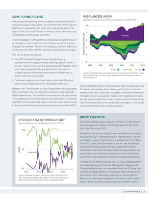 [ 1 7 ]g eo gr a phie s
SHARE
50%
30
40
Stay In EU
Leave EU
2011 2012 20142013
Sources: BlackRock Investment Institute and YouGov, November 2014.
Note: Responses are based on the question “If there was a referendum on
Britain’s membership of the European Union, how would you vote?”
SHOULD I STAY OR SHOULD I GO?
Opinion Polls on U.K. EU Membership, 2011–2014
Portugal
SHAREOFEUROZONEGDP
-3
2%
1
0
-1
-2
IrelandGreece
1999 2002 2005 2008 2011 2014
Spain
Germany
France
Italy
Sources: BlackRock Investment Institute and Eurostat, November 2014. Note: Current
account balances are 12-month moving averages and are expressed as a share of
total eurozone GDP.
IMBALANCED UNION
Selected Eurozone Current Account Balances, 1999–2014
low-flying plane
Imbalances are growing in the eurozone. Germany’s current
account surplus is equivalent to more than 2% of the region’s
GDP (and a whopping 7.3% of its own). See the chart on the
right. In the “one-size-fits-all” monetary union, Germany has
a hopelessly undervalued currency.
A “grand bargain” with Germany ramping up fiscal stimulus in
exchange for structural reforms in France would be a game-
changer for markets. We are not holding our breath. Germany
on its own has little need for stimulus, many Germans argue.
It is not all doom and gloom:
}	The ECB ’s Asset Quality Review helped shore up
confidence in the region’s shaky banking system—and in
its own role as a new pan-European banking regulator with
teeth. Banks eased lending standards for the second
straight quarter, following seven years of tightening, its
most recent survey showed.
}	The trade-weighted euro has fallen more than 5% since
March, boosting prospects for European exporters.
Bottom line: The eurozone is a low-flying plane that constantly
hits air pockets. This causes both occasional lifts and near-
death experiences. The upside (in the near term): Expectations
are so depressed even a moderate cyclical rebound would be
a booster for European risk assets. The bar is low: Greece is set
to be one of the fastest growing eurozone economies in 2015.
BREXIT BANTER
2015 could shape up as a big year for the U.K. Key events
include a general election and the prospect of the BoE’s
first rate hike since 2007.
An election win by the ruling Conservative Party would pave
the way for a 2017 referendum on EU membership. A “Brexit”
is unlikely—opinion polls point to a steady rise in the “Stay
in the EU” camp. See the chart on the left. Yet the political
noise (and market gyrations) could make the Scottish
referendum look like child’s play. A left-leaning coalition win
would likely hurt business confidence—and could upset
(consensus) expectations for a rate rise and strong sterling.
The BoE is on a similar track as the U.S. Fed. Unemployment
has been falling, yet there are few signs of wage growth.
The central bank is set to raise rates from the 320-year low
of 0.5%, provided election uncertainty does not derail the
economy in 2015. We expect sterling to rise but gilts to
fare poorly. Selling by foreigners (who own a near-record
29% of gilts) could exacerbate any bond market moves.
Some selected ideas on how to exploit this: Cyclicals such as
European automakers look cheap—with many companies
trading near 2008–2009 lows. Consider contrarian investments
in beaten-down luxury goods makers and integrated oil majors.
We like subordinated bank debt in fixed income. These bonds
look like better value than peripheral sovereigns—and would
likely benefit from ECB liquidity provision.
 
