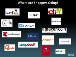 Where Are Shoppers Going?
 