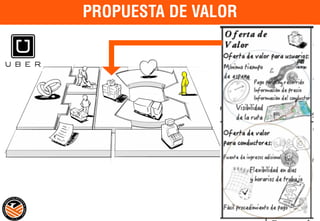 EMPRENDER CON BUSINESS MODEL CANVAS