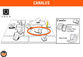 EMPRENDER CON BUSINESS MODEL CANVAS