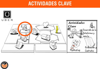 EMPRENDER CON BUSINESS MODEL CANVAS