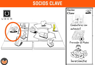 EMPRENDER CON BUSINESS MODEL CANVAS