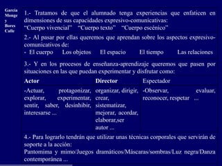1.- Tratamos de que el alumnado tenga experiencias que enfaticen en
dimensiones de sus capacidades expresivo-comunicativas:
“Cuerpo vivencial” “Cuerpo texto” “Cuerpo escénico”
2.- Al pasar por ellas queremos que aprendan sobre los aspectos expresivo-
comunicativos de:
- El cuerpo Los objetos El espacio El tiempo Las relaciones
3.- Y en los procesos de enseñanza-aprendizaje queremos que pasen por
situaciones en las que puedan experimentar y disfrutar como:
Actor Director Espectador
-Actuar, protagonizar,
explorar, experimentar,
sentir, saber, desinhibir,
interesarse ...
organizar, dirigir,
crear,
sistematizar,
mejorar, acordar,
elaborar,ser
autor ...
-Observar, evaluar,
reconocer, respetar ...
4.- Para lograrlo tendrán que utilizar unas técnicas corporales que servirán de
soporte a la acción:
Pantomima y mimo/Juegos dramáticos/Máscaras/sombras/Luz negra/Danza
contemporánea ...
García
Monge
y
Bores
Calle
 