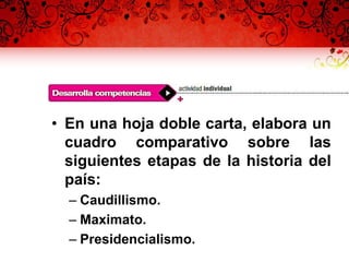 • En una hoja doble carta, elabora un
cuadro comparativo sobre las
siguientes etapas de la historia del
país:
– Caudillismo.
– Maximato.
– Presidencialismo.
 