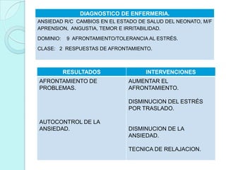 DIAGNOSTICO DE ENFERMERIA.
ANSIEDAD R/C CAMBIOS EN EL ESTADO DE SALUD DEL NEONATO, M/F
APRENSION, ANGUSTIA, TEMOR E IRRITABILIDAD.
DOMINIO: 9 AFRONTAMIENTO/TOLERANCIA AL ESTRÉS.
CLASE: 2 RESPUESTAS DE AFRONTAMIENTO.
RESULTADOS INTERVENCIONES
AFRONTAMIENTO DE
PROBLEMAS.
AUTOCONTROL DE LA
ANSIEDAD.
AUMENTAR EL
AFRONTAMIENTO.
DISMINUCION DEL ESTRÉS
POR TRASLADO.
DISMINUCION DE LA
ANSIEDAD.
TECNICA DE RELAJACION.
 