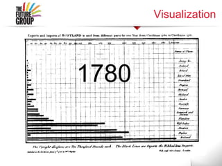 Visualization
1780
 