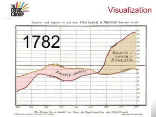 Visualization
1782
 