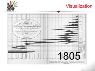 Visualization
1805
 