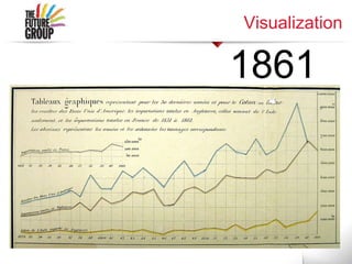 Visualization
1861
 