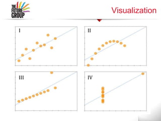 Visualization
I II
III IV
 