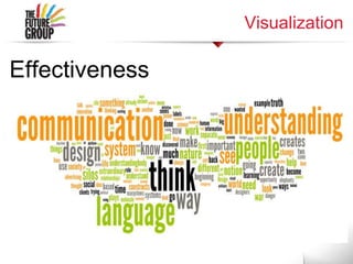 Visualization
Effectiveness
 