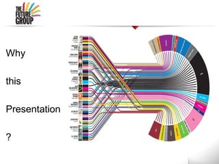 Why
this
Presentation
?
 