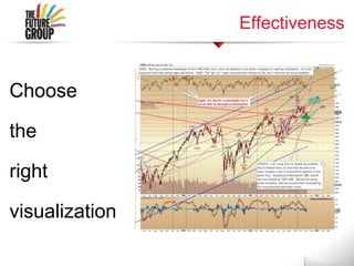 Effectiveness
Choose
the
right
visualization
 