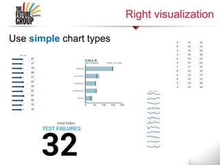 Right visualization
Use simple chart types
 