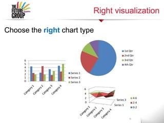 Right visualization
Choose the right chart type
 