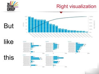 Right visualization
But
like
this
 