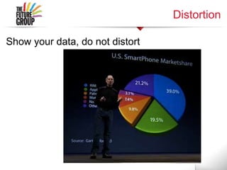 Distortion
Show your data, do not distort
 