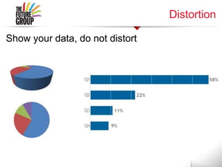 Distortion
Show your data, do not distort
 