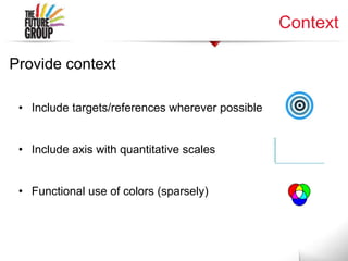 Context
Provide context
• Include targets/references wherever possible
• Include axis with quantitative scales
• Functional use of colors (sparsely)
 