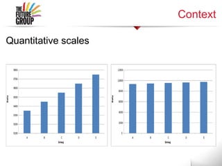 Context
Quantitative scales
 