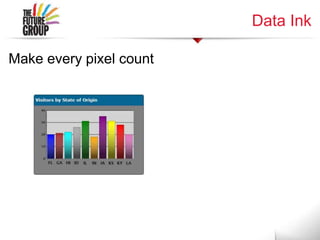 Data Ink
Make every pixel count
 